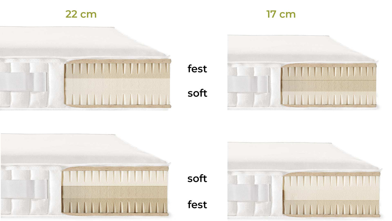 Hölzlwimmer Naturlatex Matratze von dormiente.