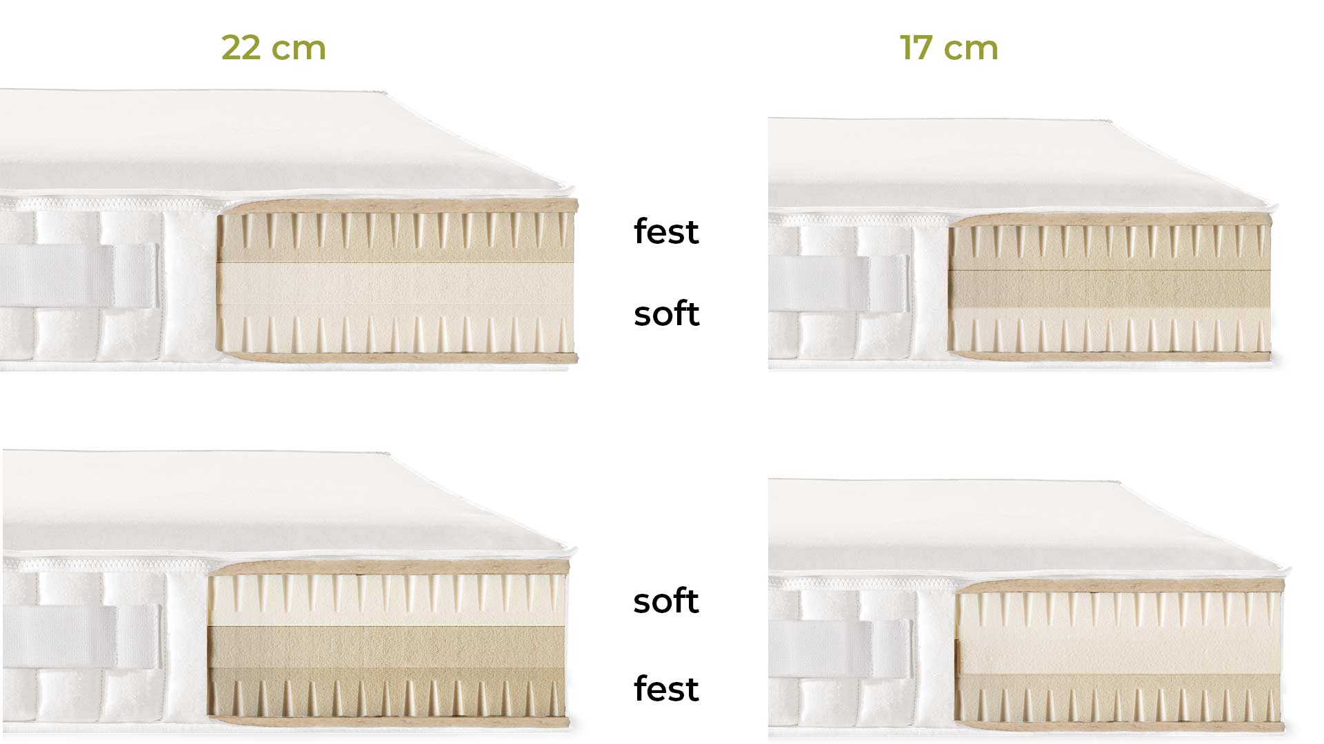 Hölzlwimmer Naturlatex Matratze von dormiente.