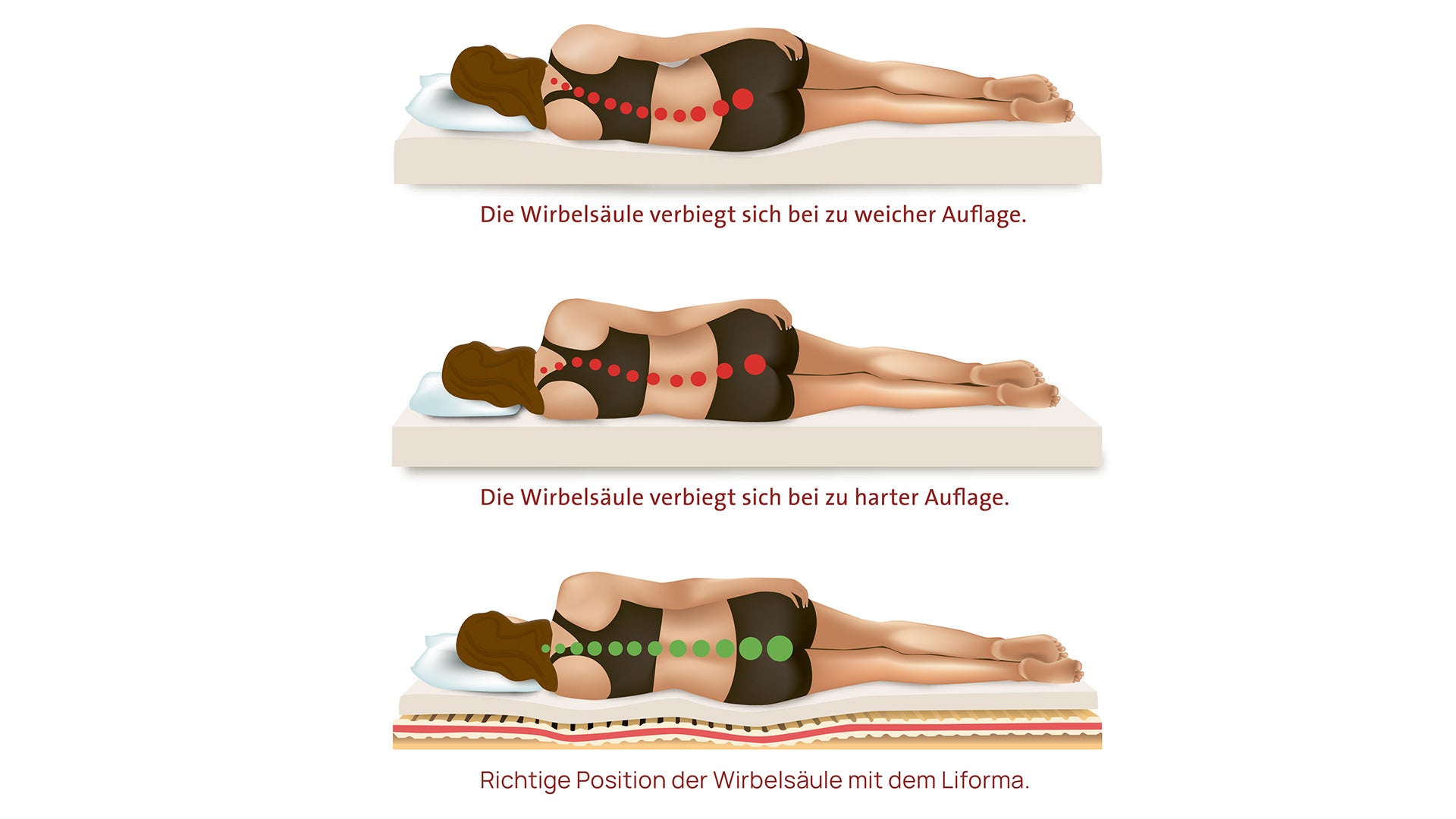 Hüsler Matratze aus Naturlatex und Schlafsysteme aus natürlichen Materialien für einen gesunden Schlaf und die richtige Wirbelsäulenposition.